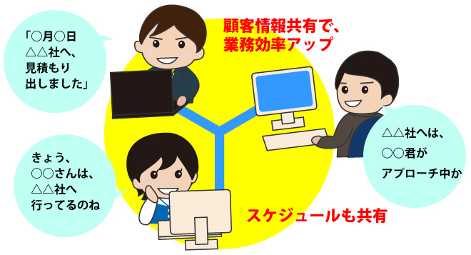 顧客データベースを社内で共有