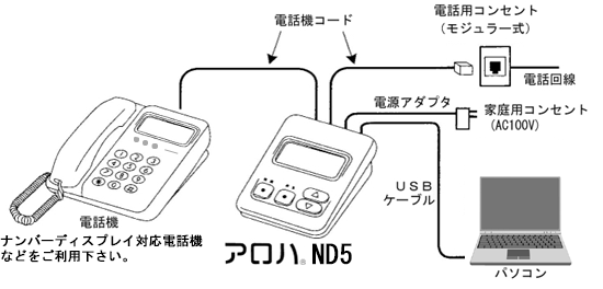 UNITS顧客管理システム CTI用「アロハND5」接続図